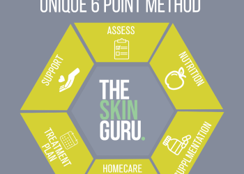 The Skin Guru